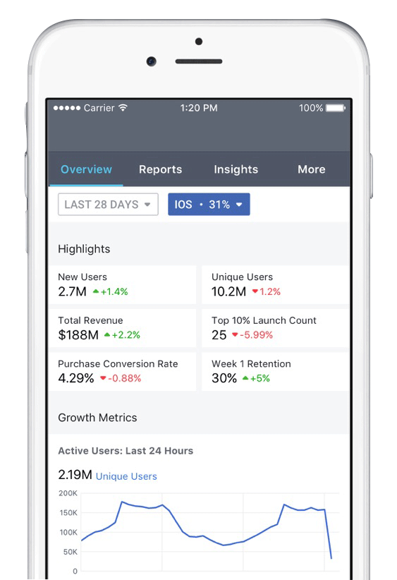 facebook-analitica-anubis Redes Sociales